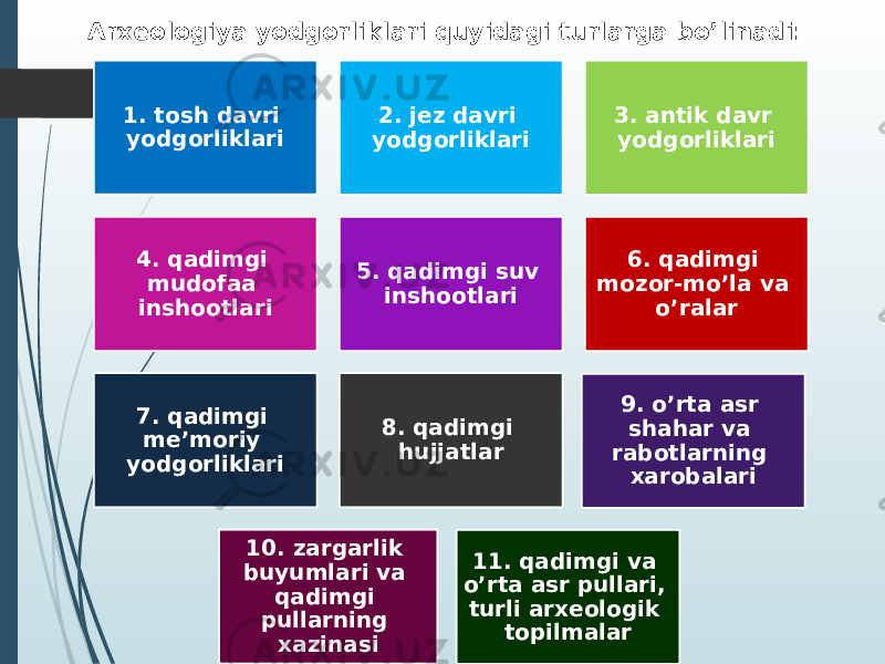 1. tosh davri yodgorliklari 2. jez davri yodgorliklari 3. antik davr yodgorliklari 4. qadimgi mudofaa inshootlari 5. qadimgi suv inshootlari 6. qadimgi mozor-mo’la va o’ralar 7. qadimgi me’moriy yodgorliklari 8. qadimgi hujjatlar 9. o’rta asr shahar va rabotlarning xarobalari 10. zargarlik buyumlari va qadimgi pullarning xazinasi 11. qadimgi va o’rta asr pullari, turli arxeologik topilmalarArxeologiya yodgorliklari quyidagi turlarga bo’linadi: 