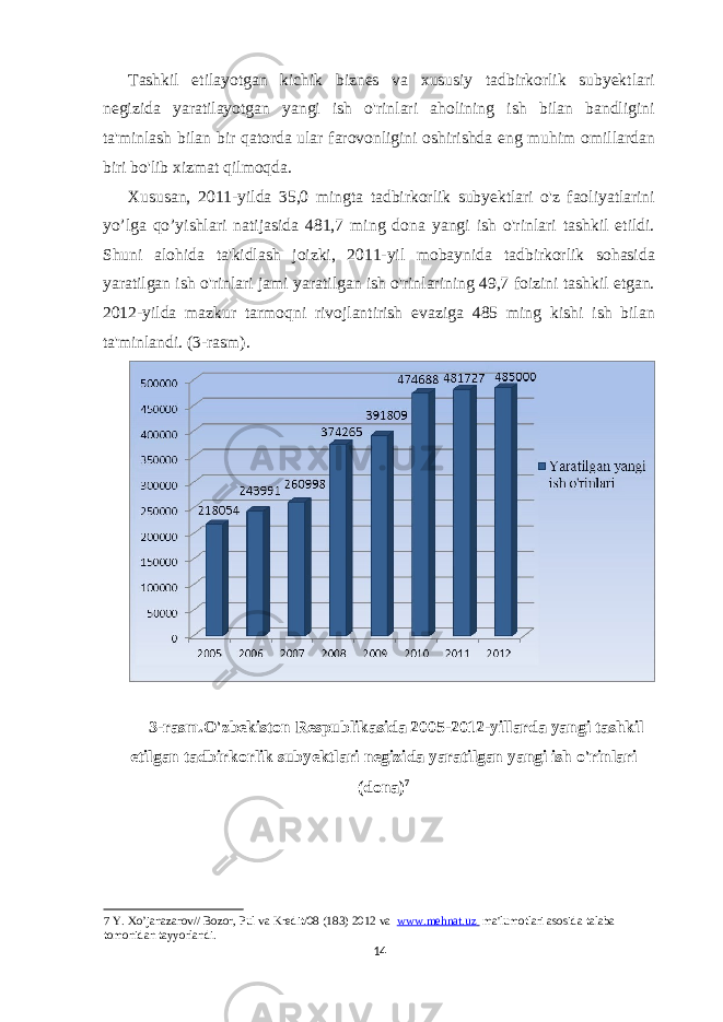 Tashkil etilayotgan kichik biznes va xususiy tadbirkorlik subyektlari negizida yaratilayotgan yangi ish o&#39;rinlari aholining ish bilan bandligini ta&#39;minlash bilan bir qatorda ular farovonligini oshirishda eng muhim omillardan biri bo&#39;lib xizmat qilmoqda. Xususan, 2011-yilda 35,0 mingta tadbirkorlik subyektlari o&#39;z faoliyatlarini yo’lga qo’yishlari natijasida 481,7 ming dona yangi ish o&#39;rinlari tashkil etildi. Shuni alohida ta&#39;kidlash joizki, 2011-yil mobaynida tadbirkorlik sohasida yaratilgan ish o&#39;rinlari jami yaratilgan ish o&#39;rinlarining 49,7 foizini tashkil etgan. 2012-yilda mazkur tarmoqni rivojlantirish evaziga 485 ming kishi ish bilan ta&#39;minlandi. (3-rasm). 3-rasm.O&#39;zbekiston Respublikasida 2005-2012-yillarda yangi tashkil etilgan tadbirkorlik subyektlari negizida yaratilgan yangi ish o&#39;rinlari (dona) 7 7 Y. Xo’janazarov// Bozor, Pul va Kredit/08 (183) 2012 va www.mehnat.uz ma&#39;lumotlari asosida talaba tomonidan tayyorlandi. 14 