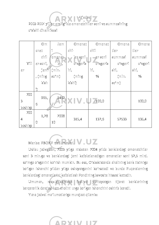 4.jadval 2003-2004 yillar oralig’ida omonatchilar soni va summasining o’sishi dinamikasi Yill ar Om onat chil ar soni, jami , (ming kish i) Jam i omonat- lar, (mln. so’m) Omonat chi- lar soni o’zgaris hi, (ming kishi) Omonat chil ar soni o’zgaris hi, % Omona tlar summasi o’zgari shi, (mln. so’m) Omona tlar summasi o’zgari shi, % 200 3 boshiga 965, 6 1482 77 - 100,0 - 100,0 200 4 boshiga 1,28 0 2008 10 315,4 132,6 52533 135,4 Manba: FBOKF ma’lumotlari. Ushbu jadvaldan, 2003 yilga nisbatan 2004 yilda banklardagi omonatchilar soni 3 mln.ga va banklardagi jami kafolatlanadigan omonatlar soni 52,5 mlrd. so’mga o’sganini ko’rish mumkin. Bu esa, O’zbekistonda aholining bank tizimiga bo’lgan ishonchi yildan yilga oshayotganini ko’rsatadi va bunda Fuqarolarning banklardagi omonatlarini kafolatlash Fondining bevosita hissasi kattadir. Umuman, respublikamizda faoliyat yuritayotgan tijorat banklarining barqarorlik darajasi ham aholini unga bo’lgan ishonchini oshirib boradi. Yana jadval ma’lumotlariga murojaat qilamiz: 