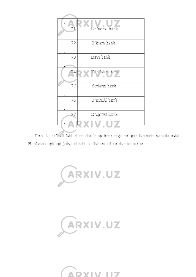 . 21 . Universalbank 22 . O’ktam bank 23 . Davr bank 24 . Turkiston bank 25 . Soderat bank 26 . O’zDEU bank 27 . O’zprivatbank Fond tashkil etilishi bilan aholining banklarga bo’lgan ishonchi yanada oshdi. Buni esa quyidagi jadvalni tahlil qilish orqali ko’rish mumkin: 