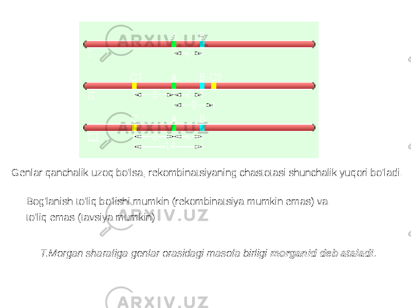 Genlar qanchalik uzoq bo&#39;lsa, rekombinatsiyaning chastotasi shunchalik yuqori bo&#39;ladi. Bog&#39;lanish to&#39;liq bo&#39;lishi mumkin (rekombinatsiya mumkin emas) va to&#39;liq emas (tavsiya mumkin) T.Morgan sharafiga genlar orasidagi masofa birligi morganid deb ataladi. 