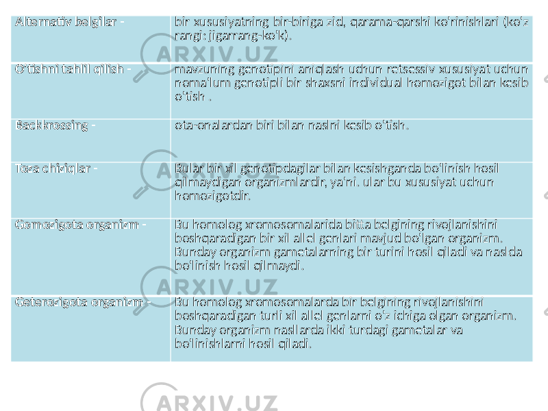 Alternativ belgilar - bir xususiyatning bir-biriga zid, qarama-qarshi ko&#39;rinishlari (ko&#39;z rangi: jigarrang-ko&#39;k). O&#39;tishni tahlil qilish - mavzuning genotipini aniqlash uchun retsessiv xususiyat uchun noma&#39;lum genotipli bir shaxsni individual homozigot bilan kesib o&#39;tish . Backkrossing - ota-onalardan biri bilan naslni kesib o&#39;tish. Toza chiziqlar - Bular bir xil genotipdagilar bilan kesishganda bo&#39;linish hosil qilmaydigan organizmlardir, ya&#39;ni. ular bu xususiyat uchun homozigotdir. Gomozigota organizm - Bu homolog xromosomalarida bitta belgining rivojlanishini boshqaradigan bir xil allel genlari mavjud bo&#39;lgan organizm. Bunday organizm gametalarning bir turini hosil qiladi va naslda bo&#39;linish hosil qilmaydi. Geterozigota organizm - Bu homolog xromosomalarda bir belgining rivojlanishini boshqaradigan turli xil allel genlarni o&#39;z ichiga olgan organizm. Bunday organizm nasllarda ikki turdagi gametalar va bo&#39;linishlarni hosil qiladi. 