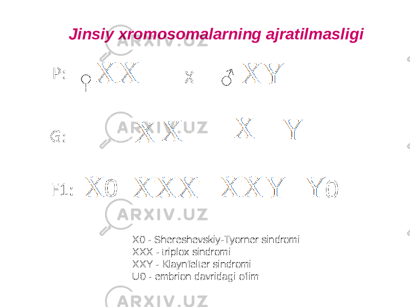 Jinsiy xromosomalarning ajratilmasligi X0 - Shereshevskiy-Tyorner sindromi XXX - triplox sindromi XXY - Klaynfelter sindromi U0 - embrion davridagi o&#39;lim 