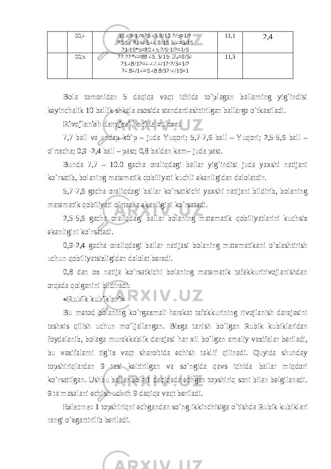 00,4 19.43-17=26 43.9/10-2/5=1/2 20.67-21=46 44.9/16-3/4=3/16 21.16*5=80 45.2/6:1/2=1/6 11,1 2,4 00,5 22.22*4=88 46. 3/16: U 4 =9/64 23.48/12=4 47.4/12:2/3=1/2 24.84/14=6 48.8/32:4/16=1 11,3 Bola tomonidan 5 daqiqa vaqt ichida to`plagan ballarning yig`indisi keyinchalik 10 ballik shkala asosida standartlashtirilgan ballarga o`tkaziladi. Rivojlanish darajasi haqida xulosa: 7,7 ball va undap ko`p – juda Yuqori; 5,7-7,6 ball – Yuqori; 2,5-5,6 ball – o`rtacha; 0,9 -2,4 ball – past; 0,8 baldan kam– juda past. Bunda 7,7 – 10.0 gacha oraliqdagi ballar yig`indisi juda yaxshi natijani ko`rsatib, bolaning matematik qobiliyati kuchli ekanligidan dalolatdir. 5,7-7,6 gacha oraliqdagi ballar ko`rsatkichi yaxshi natijani bildirib, bolaning matematik qobiliyati o`rtacha ekanligini ko`rsatadi. 2,5-5,6 gacha oraliqdagi ballar bolaning matematik qobiliyatlarini kuchsiz ekanligini ko`rsatadi. 0,9-2,4 gacha oraliqdagi ballar natijasi bolaning matematikani o`zlashtirish uchun qobiliyatsizligidan dalolat beradi. 0,8 dan oz natija ko`rsatkichi bolaning matematik tafakkuririvojlanishdan orqada qolganini bildiradi. «Rubik kubiklari» Bu metod bolaning ko`rgazmali-harakat tafakkurining rivojlanish darajasini tashxis qilish uchun mo`ljallangan. Bizga tanish bo`lgan Rubik kubiklaridan foydalanib, bolaga murakkablik darajasi har xil bo`lgan amaliy vazifalar beriladi, bu vazifalarni tig`iz vaqt sharoitida echish taklif qilinadi. Quyida shunday topshiriqlardan 9 tasi keltirilgan va so`ngida qavs ichida ballar miqdori ko`rsatilgan. Ushbu ballar bola 1 daqiqada echgan topshiriq soni bilan belgilanadi. 9 ta masalani echish uchun 9 daqiqa vaqt beriladi. Eslatma: 1 topshiriqni echgandan so`ng ikkinchisiga o`tishda Rubik kubiklari rangi o`zgartirilib beriladi. 