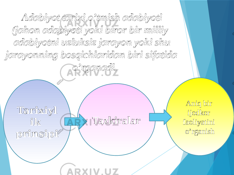  Adabiyot tarixi o’tmish adabiyoti (jahon adabiyoti yoki biror bir milliy adabiyotni uzluksiz jarayon yoki shu jarayonning bosqichlaridan biri sifatida o’rganadi. TazkiralarTarixiyl ik prinsipi Aniq bir ijodkor faoliyatini o’rganish 