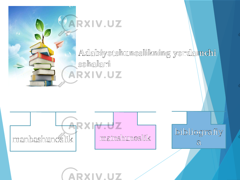 Adabiyotshunoslikning yordamchi sohalari manbashunoslik matnshunoslik bibliografiy a 