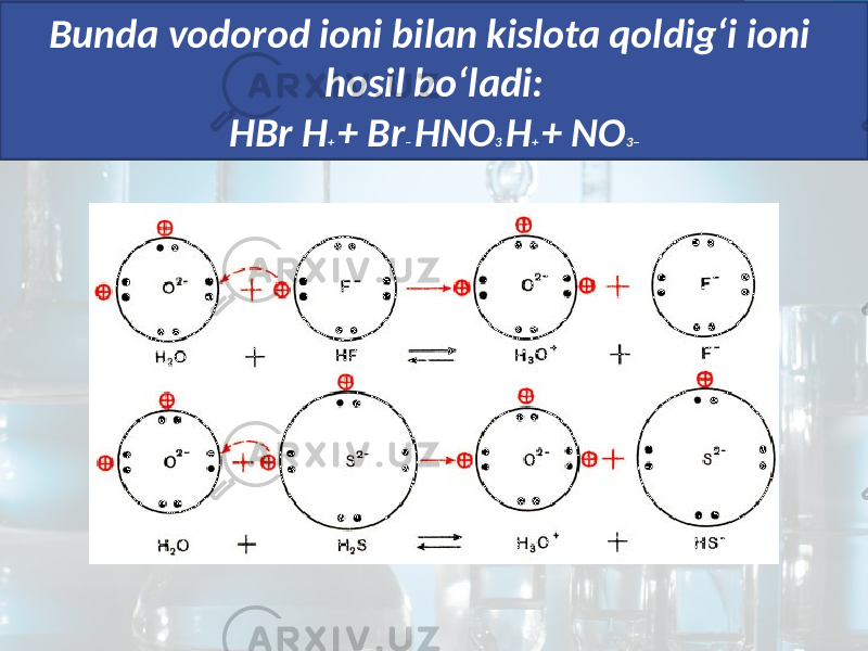 Bunda vodorod ioni bilan kislota qoldig‘i ioni hosil bo‘ladi: HBr H + + Br – HNO 3 H + + NO 3 – 