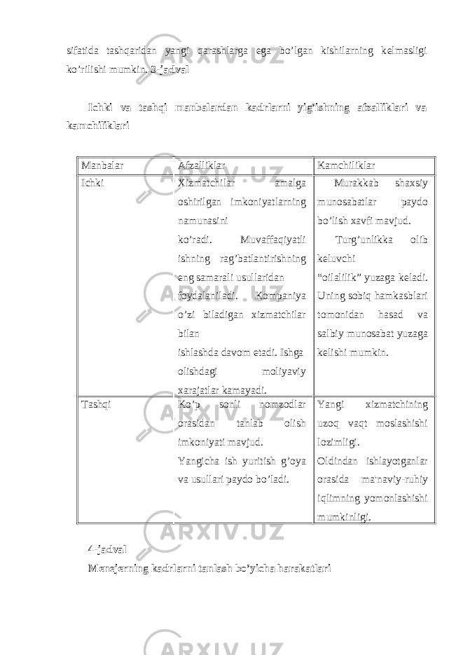 sifatida tashqaridan yangi qarashlarga ega bo’lgan kishilarning k е lmasligi ko’rilishi mumkin. 3-jadval Ichki va tashqi manbalardan kadrlarni yig’ishning afzalliklari va kamchiliklari Manbalar Afzalliklar Kamchiliklar Ichki Xizmatchilar amalga oshirilgan imkoniyatlarning namunasini ko’radi. Muvaffaqiyatli ishning rag’batlantirishning eng samarali usullaridan foydalaniladi. Kompaniya o’zi biladigan xizmatchilar bilan ishlashda davom etadi. Ishga olishdagi moliyaviy xarajatlar kamayadi. Murakkab shaxsiy munosabatlar paydo bo’lish xavfi mavjud. Turg’unlikka olib k е luvchi “oilalilik” yuzaga k е ladi. Uning sobiq hamkasblari tomonidan hasad va salbiy munosabat yuzaga k е lishi mumkin. Tashqi Ko’p sonli nomzodlar orasidan tanlab olish imkoniyati mavjud. Yangicha ish yuritish g’oya va usullari paydo bo’ladi. Yangi xizmatchining uzoq vaqt moslashishi lozimligi. Oldindan ishlayotganlar orasida ma&#39;naviy-ruhiy iqlimning yomonlashishi mumkinligi. 4-jadval M е n е j е rning kadrlarni tanlash bo’yicha harakatlari 