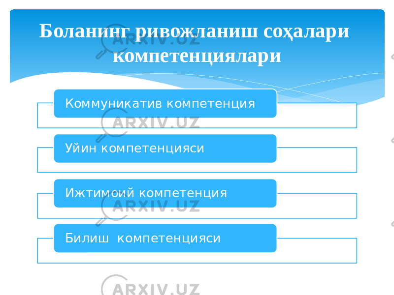 Коммуникатив компетенция Уйин компетенцияси Ижтимоий компетенция Билиш компетенциясиБоланинг ривожланиш соҳалари компетенциялари 