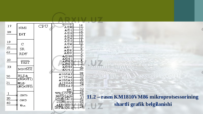 11.2 – rasm KM1810VM86 mikroprotsessorining shartli grafik belgilanishi 