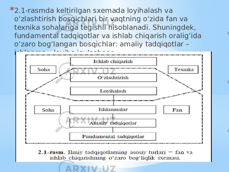 * 2.1-rasmda keltirilgan sxemada loyihalash va o‘zlashtirish bosqichlari bir vaqtning o‘zida fan va texnika sohalariga tegishli hisoblanadi. Shuningdek, fundamental tadqiqotlar va ishlab chiqarish oralig‘ida o‘zaro bog‘langan bosqichlar: amaliy tadqiqotlar – ishlanma – loyiha joylashgan. 