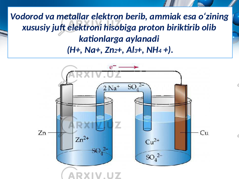 Vodorod va metallar elektron berib, ammiak esa o‘zining xususiy juft elektroni hisobiga proton biriktirib olib kationlarga aylanadi (H+, Na+, Zn 2 +, Al 3 +, NH 4 +). 