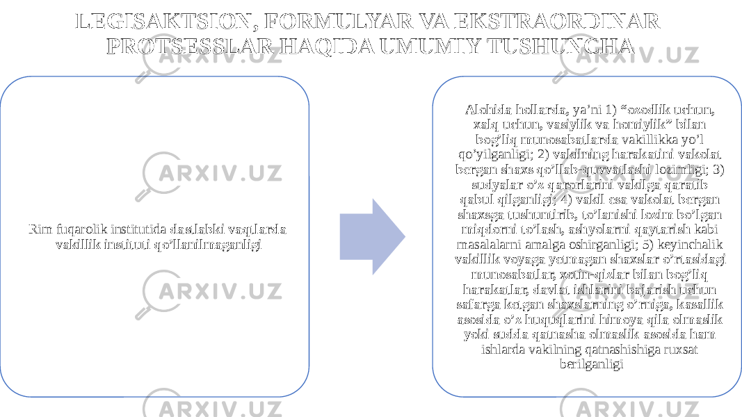 LEGISAKTSION, FORMULYAR VA EKSTRAORDINAR PROTSESSLAR HAQIDA UMUMIY TUSHUNCHA Rim fuqarolik institutida dastlabki vaqtlarda vakillik instituti qo’llanilmaganligi Alohida hollarda, ya’ni 1) “ozodlik uchun, xalq uchun, vasiylik va homiylik” bilan bog’liq munosabatlarda vakillikka yo’l qo’yilganligi; 2) vakilning harakatini vakolat bergan shaxs qo’llab-quvvatlashi lozimligi; 3) sudyalar o’z qarorlarini vakilga qaratib qabul qilganligi ; 4) vakil esa vakolat bergan shaxsga tushuntirib, to’lanishi lozim bo’lgan miqdorni to’lash, ashyolarni qaytarish kabi masalalarni amalga oshirganligi; 5) keyinchalik vakillik voyaga yetmagan shaxslar o’rtasidagi munosabatlar, xotin-qizlar bilan bog’liq harakatlar, davlat ishlarini bajarish uchun safarga ketgan shaxslarning o’rniga, kasallik asosida o’z huquqlarini himoya qila olmaslik yoki sudda qatnasha olmaslik asosida ham ishlarda vakilning qatnashishiga ruxsat berilganligi 