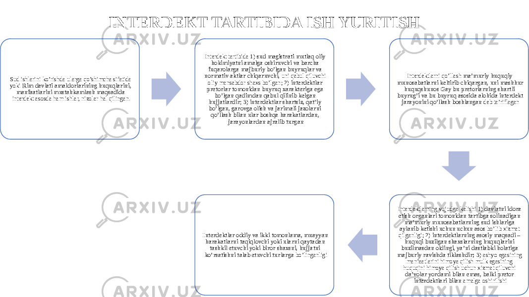 INTERDEKT TARTIBIDA ISH YURITISH Sud ishlarini ko’rishda ularga qo’shimcha sifatida yoki Rim davlati amaldorlarining huquqlarini, manfaatlarini mustahkamlash maqsadida interdekt asosda ham ishlar, nizolar hal qilingan. Interdekt tartibida 1) sud magistrati mutlaq oliy hokimiyatni amalga oshiruvchi va barcha fuqarolarga majburiy bo’lgan buyruqlar va normativ aktlar chiqaruvchi, uni qabul qiluvchi oliy mansabdor shaxs bo’lgan; 2) interdektlar pretorlar tomonidan buyruq xarakteriga ega bo’lgan qadimdan qabul qilinib kelgan hujjatlardir ; 3) interdektlar shartsiz, qat’iy bo’lgan, garovga olish va jarimali jazolarni qo’llash bilan ular boshqa harakatlardan, jarayonlardan ajralib turgan Interdektlarni qo’llash ma’muriy huquqiy munosabatlarni keltirib chiqargan, uni mashhur huquqshunos Gay bu pretorlarning shartli buyrug’i va bu buyruq asosida alohida interdekt jarayonini qo’llash boshlangan deb ta’riflagan Interdektlarning vujudga kelishi 1) davlatni idora etish organlari tomonidan tartibga solinadigan ma’muriy munosabatlarning sud ishlariga aylanib ketishi uchun uchun asos bo’lib xizmat qilganligi; 2) interdektlarning asosiy maqsadi – huquqi buzilgan shaxslarning huquqlarini buzilmasdan oldingi, ya’ni dastlabki holatiga majburiy ravishda tiklashdir; 3) ashyo egasining manfaatlarini himoya qilish mulk egasining huquqini himoya qilish uchun xizmat qiluvchi da’volar yordami bilan emas, balki pretor interdektlari bilan amalga oshirilishiInterdektlar oddiy va ikki tomonlama, muayyan harakatlarni taqiqlovchi yoki ularni qaytadan tashkil etuvchi yoki biror shaxsni, hujjatni ko’rsatishni talab etuvchi turlarga bo’linganligi 