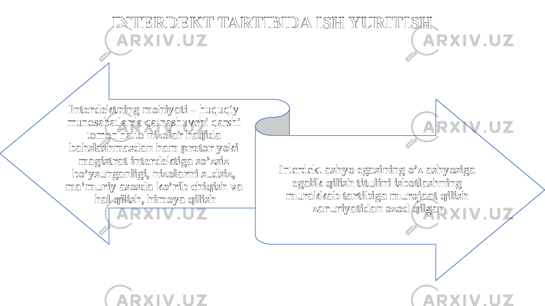 INTERDEKT TARTIBIDA ISH YURITISH Interdektning mohiyati – huquqiy munosabatlarda qatnashuvchi qarshi tomon hatto nizolar haqida bahslashmasdan ham pretor yoki magistrat interdektiga so’zsiz bo’ysunganligi, nizolarni sudsiz, ma’muriy asosda ko’rib chiqish va hal qilish, himoya qilish Interdekt ashyo egasining o’z ashyosiga egalik qilish titulini isbotlashning murakkab tartibiga murojaat qilish zaruriyatidan ozod qilgan 