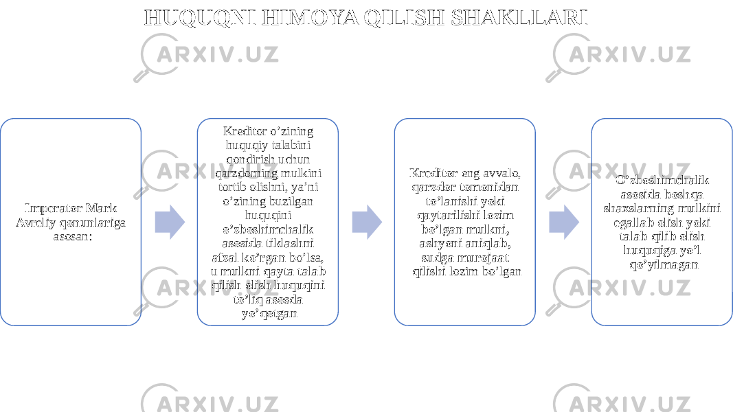 HUQUQNI HIMOYA QILISH SHAKLLARI Imperator Mark Avreliy qonunlari ga asosan: Kreditor o’zining huquqiy talabini qondirish uchun qarzdorning mulkini tortib olishni, ya’ni o’zining buzilgan huquqini o’zboshimchalik asosida tiklashni afzal ko’rgan bo’lsa, u mulkni qayta talab qilish olish huquqini to’liq asosda yo’qotgan Kreditor eng avvalo, qarzdor tomonidan to’lanishi yoki qaytarilishi lozim bo’lgan mulkni, ashyoni aniqlab, sudga murojaat qilishi lozim bo’lgan O’zboshimchalik asosida boshqa shaxslarning mulkini egallab olish yoki talab qilib olish huquqiga yo’l qo’yilmagan 