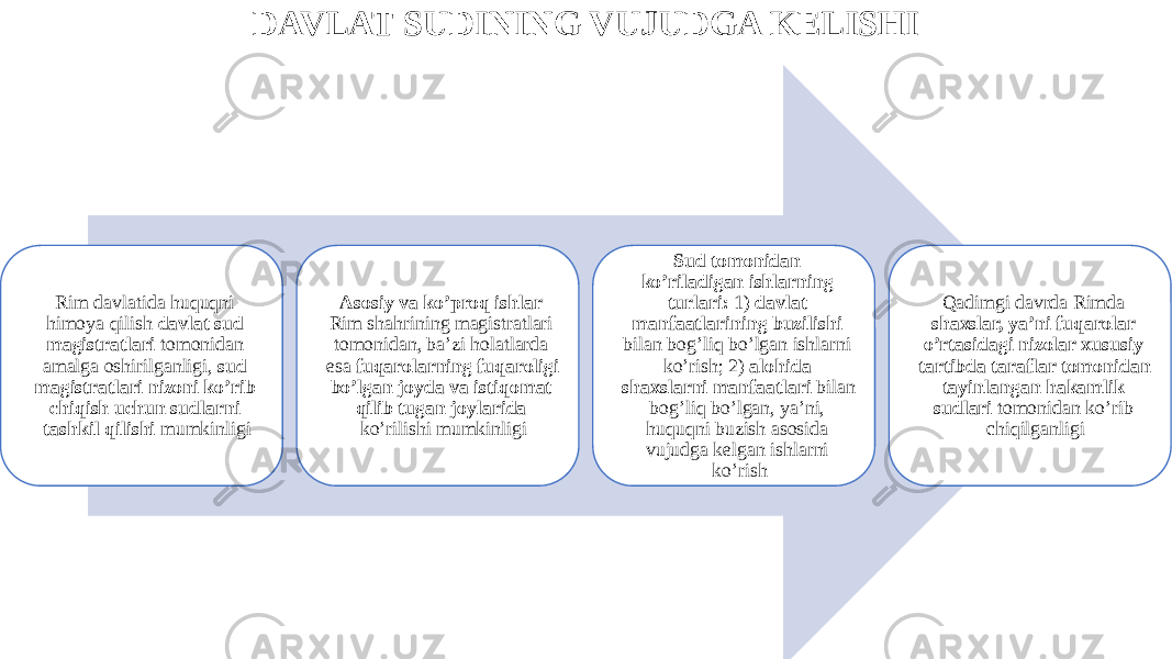 DAVLAT SUDINING VUJUDGA KELISHI Rim davlatida huquqni himoya qilish davlat sud magistratlari tomonidan amalga oshirilganligi, sud magistratlari nizoni ko’rib chiqish uchun sudlarni tashkil qilishi mumkinligi Asosiy va ko’proq ishlar Rim shahrining magistratlari tomonidan, ba’zi holatlarda esa fuqarolarning fuqaroligi bo’lgan joyda va istiqomat qilib tugan joylarida ko’rilishi mumkinligi Sud tomonidan ko’riladigan ishlarning turlari: 1) davlat manfaatlarining buzilishi bilan bog’liq bo’lgan ishlarni ko’rish; 2) alohida shaxslarni manfaatlari bilan bog’liq bo’lgan, ya’ni, huquqni buzish asosida vujudga kelgan ishlarni ko’rish Qadimgi davrda Rimda shaxslar, ya’ni fuqarolar o’rtasidagi nizolar xususiy tartibda taraflar tomonidan tayinlangan hakamlik sudlari tomonidan ko’rib chiqilganligi 