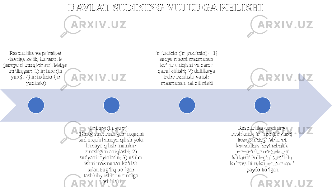 DAVLAT SUDINING VUJUDGA KELISHI Respublika va prinsipat davriga kelib, fuqarolik jarayoni bosqichlari ikkiga bo’lingan: 1) in iure (in yure); 2) in iudicio (in yuditsio) in iure (in yure) – 1)magistrat buzilgan huquqni sud orqali himoya qilish yoki himoya qilish mumkin emasligini aniqlashi; 2) sudyani tayinlashi; 3) ushbu ishni mazmunan ko’rish bilan bog’liq bo’lgan tashkiliy ishlarni amalga oshirishi in iudicio (in yuditsio) – 1) sudya nizoni mazmunan ko’rib chiqishi va qaror qabul qilishi; 2) dalillarga baho berilishi va ish mazmunan hal qilinishi Respublika davrining boshlarida in iure (in yure) bosqichidagi ishlarni konsullar, keyinchalik peregrinlar o’rtasidagi ishlarni kollegial tartibda ko’ruvchi rekuperator sudi paydo bo’lgan 