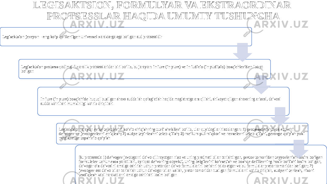 LEGISAKTSION, FORMULYAR VA EKSTRAORDINAR PROTSESSLAR HAQIDA UMUMIY TUSHUNCHA Legisaktsion jarayon – eng ko’p qo’llanilgan universal xarakterga ega bo’lgan sud protsessidir Legisaktsion protsess qadimgi fuqarolik protsesslaridan biri bo’lib, bu jarayon: in iure (in yure) va in iudicio (in yuditsio) bosqichlaridan iborat bo’lgan In iure (in yure) bosqichida huquqi buzilgan shaxs sudda ish qo’zg’atish haqida magistratga arz qilishi, shikoyat qilgan shaxsning arizasi, da’vosi sudda ko’rilishi mumkinligi ko’rib chiqilishi Legisaktsion jarayon ariza talablarini ko’rib chiqishning turli shakllari bo’lib, ular quyidagilar hisoblangan: 1) protsessda ishtirok etuvchi da’vogar va javobgarlarni aniqlash; 2) sudya tayinlashni talab qilish; 3) ma’lum pul miqdori va narsalarni talab qilishi, garovga qo’yish yoki magistratga topshirib qo’yish Bu protsessda 1) da’vogar javobgarni da’vo qilinayotgan nizo va uning predmeti bilan tanishtirgan, pretor tomonidan tayyorlanishi lozim bo’lgan formulalar uchun asos yaratilishi, ayniqsa da’voning obyekti, uning belgilarini ko’rsatish va boshqa dalillarning hozir bo’lishi lozim bo’lgan, da’vogar o’z da’vosini amalga oshirish uchun pretordan da’vo formulalarini berishni talab etgan va bu formulalar pretor tomonidan berilgan; 2) javobgar esa da’vo bilan tanishish uchun da’vogar bilan kelish, pretor tomonidan tuzilgan formulalarni ko’rib chiqish, sudyani tanlash, nizoni tasdiqlash kabi harakatlarni amalga oshirishi lozim bo’lgan 