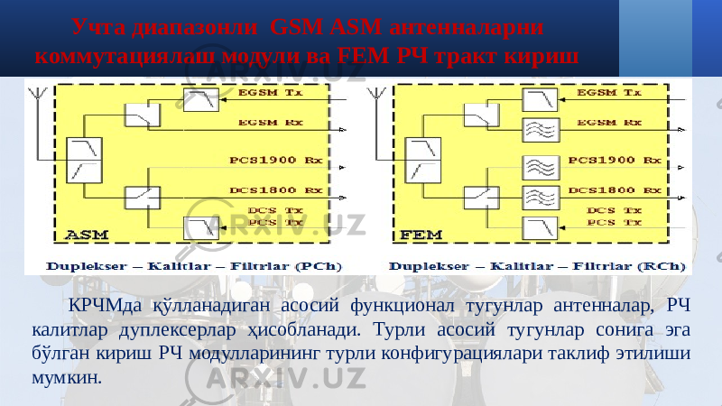 Учта диапазонли GSM ASM антенналарни коммутациялаш модули ва FEM РЧ тракт кириш модули КРЧМда қўлланадиган асосий функционал тугунлар антенналар, РЧ калитлар дуплексерлар ҳисобланади. Турли асосий тугунлар сонига эга бўлган кириш РЧ модулларининг турли конфигурациялари таклиф этилиши мумкин. 