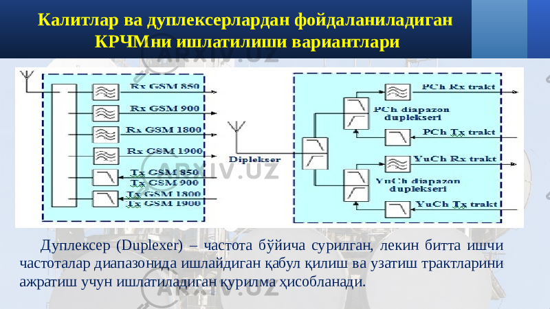 Калитлар ва дуплексерлардан фойдаланиладиган КРЧМни ишлатилиши вариантлари Дуплексер (Duplexer) – частота бўйича сурилган, лекин битта ишчи частоталар диапазонида ишлайдиган қабул қилиш ва узатиш трактларини ажратиш учун ишлатиладиган қурилма ҳисобланади. 