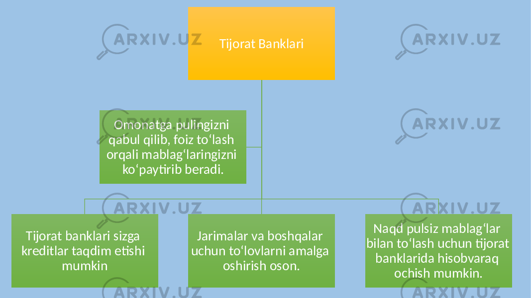 Tijorat Banklari Tijorat banklari sizga kreditlar taqdim etishi mumkin Jarimalar va boshqalar uchun to‘lovlarni amalga oshirish oson. Naqd pulsiz mablag‘lar bilan to‘lash uchun tijorat banklarida hisobvaraq ochish mumkin. Omonatga pulingizni qabul qilib, foiz to‘lash orqali mablag‘laringizni ko‘paytirib beradi. 