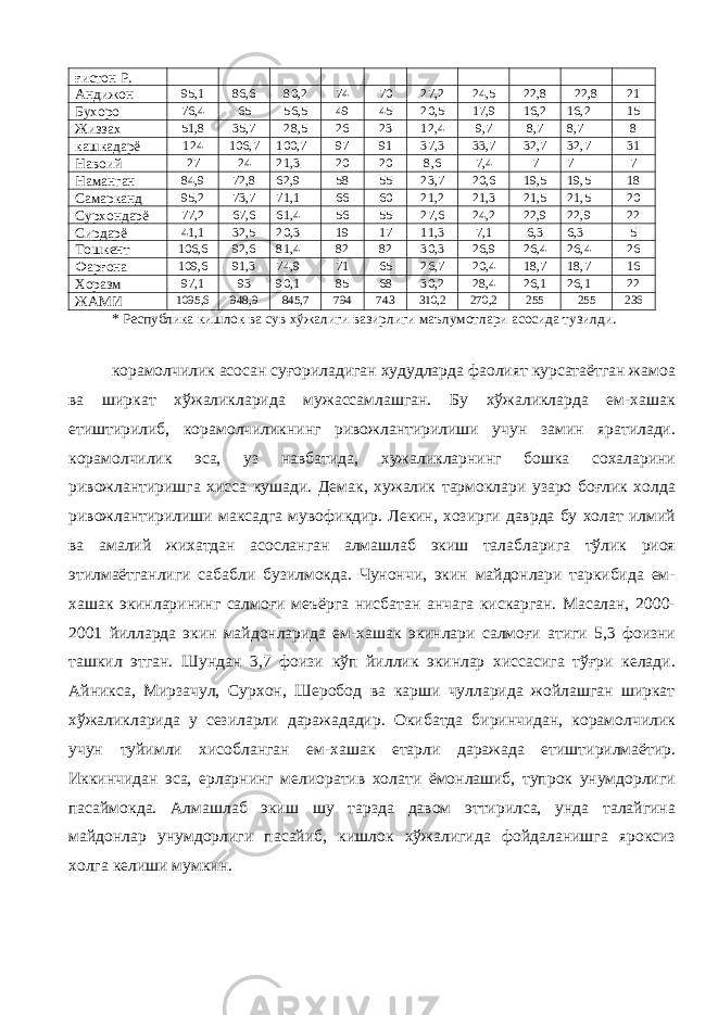 ғистон Р. Андижон 95,1 86,6 80,2 74 70 27,2 24,5 22,8 22,8 21 Бухоро 76,4 65 56,5 49 45 20,5 17,9 16,2 16,2 15 Жиззах 51,8 35,7 28,5 26 23 12,4 9,7 8,7 8,7 8 кашкадарё 124 106,7 100,7 97 91 37,3 33,7 32,7 32,7 31 Навоий 27 24 21,3 20 20 8,6 7,4 7 7 7 Наманган 84,9 72,8 62,9 58 55 23,7 20,6 19,5 19,5 18 Самарканд 95,2 73,7 71,1 66 60 21,2 21,3 21,5 21,5 20 Сурхондарё 77,2 67,6 61,4 56 55 27,6 24,2 22,9 22,9 22 Сирдарё 41,1 32,5 20,3 19 17 11,3 7,1 6,3 6,3 5 Тошкент 106,6 92,6 81,4 82 82 30,3 26,9 26,4 26,4 26 Фарғона 109,6 91,3 74,9 71 65 26,7 20,4 18,7 18,7 16 Хоразм 97,1 93 90,1 85 68 30,2 28,4 26,1 26,1 22 ЖАМИ 1095,6 948,9 845,7 794 743 310,2 270,2 255 255 236 * Республика кишлок ва сув хўжалиги вазирлиги маълумотлари асосида тузилди. корамолчилик асосан суғориладиган худудларда фаолият курсатаётган жамоа ва ширкат хўжаликларида мужассамлашган. Бу хўжаликларда ем-хашак етиштирилиб, корамолчиликнинг ривожлантирилиши учун замин яратилади. корамолчилик эса, уз навбатида, хужаликларнинг бошка сохаларини ривожлантиришга хисса кушади. Демак, хужалик тармоклари узаро боғлик холда ривожлантирилиши максадга мувофикдир. Лекин, хозирги даврда бу холат илмий ва амалий жихатдан асосланган алмашлаб экиш талабларига тўлик риоя этилмаётганлиги сабабли бузилмокда. Чунончи, экин майдонлари таркибида ем- хашак экинларининг салмоғи меъёрга нисбатан анчага кискарган. Масалан, 2000- 2001 йилларда экин майдонларида ем-хашак экинлари салмоғи атиги 5,3 фоизни ташкил этган. Шундан 3,7 фоизи кўп йиллик экинлар хиссасига тўғри келади. Айникса, Мирзачул, Сурхон, Шеробод ва карши чулларида жойлашган ширкат хўжаликларида у сезиларли даражададир. Окибатда биринчидан, корамолчилик учун туйимли хисобланган ем-хашак етарли даражада етиштирилмаётир. Иккинчидан эса, ерларнинг мелиоратив холати ёмонлашиб, тупрок унумдорлиги пасаймокда. Алмашлаб экиш шу тарзда давом эттирилса, унда талайгина майдонлар унумдорлиги пасайиб, кишлок хўжалигида фойдаланишга яроксиз холга келиши мумкин. 