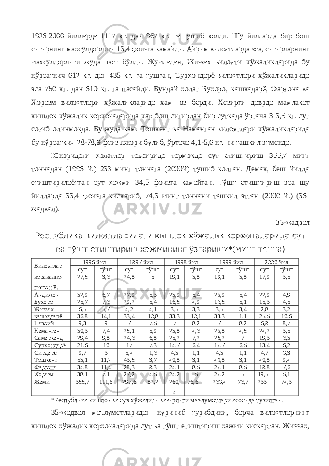 1996-2000 йилларда 1117 кг. дан 967 кг. га тушиб колди. Шу йилларда бир бош сигирнинг махсулдорлиги 13,4 фоизга камайди. Айрим вилоятларда эса, сигирларнинг махсулдорлиги жуда паст бўлди. Жумладан, Жиззах вилояти хўжаликларида бу кўрсаткич 612 кг. дан 435 кг. га тушган, Сурхондарё вилоятлари хўжаликларида эса 750 кг. дан 619 кг. га пасайди. Бундай холат Бухоро, кашкадарё, Фарғона ва Хоразм вилоятлари хўжаликларида хам юз берди. Хозирги даврда мамлакат кишлок хўжалик корхоналарида хар бош сигирдан бир суткада ўртача 3-3,5 кг. сут соғиб олинмокда. Бу жуда кам. Тошкент ва Наманган вилоятлари хўжаликларида бу кўрсаткич 28-78,9 фоиз юкори булиб, ўртача 4,1-5,6 кг. ни ташкил этмокда. Юкоридаги холатлар таъсирида тармокда сут етиштириш 355,7 минг тоннадан (1996 й.) 233 минг тоннага (2000й) тушиб колган. Демак, беш йилда етиштирилаётган сут хажми 34,5 фоизга камайган. Гўшт етиштириш эса шу йилларда 33,4 фоизга кискариб, 74,3 минг тоннани ташкил этган (2000 й.) (36- жадвал). 36-жадвал Республика вилоятларидаги кишлок хўжалик корхоналарида сут ва гўшт етиштириш хажмининг ўзгариши*(минг тонна) Вилоятлар 1996 йил 1997 йил 1998 йил 1999 йил 2000 йил сут гўшт сут гўшт сут гўшт сут гўшт сут гўшт коракалпо- ғистон Р. 27,5 8,6 24,8 5 19,1 3,8 19,1 3,8 17,9 3,5 Андижон 32,9 6,7 27,9 5,3 23,9 5,4 23,9 5,4 22,9 4,9 Бухоро 25,7 7,6 29,2 5,4 16,5 4,9 16,5 5,1 15,3 4,5 Жиззах 6,5 5,7 4,2 4,1 3,5 3,3 3,5 3,4 2,8 3,2 кашкадарё 36,8 14,1 33,4 10,8 33,3 10,1 33,3 1,1 25,5 10,6 Навоий 9,3 9 7 7,5 7 8,2 7 8,2 6,9 8,7 Наманган 30,3 7,4 25,1 5,9 23,8 4,6 23,8 4,5 24,2 3,5 Самарканд 29,4 9,8 24,6 6,8 25,2 7,2 25,2 7 19,3 6,3 Сурхондарё 21,6 10 17 7,3 14,7 6,4 14,7 6,5 13,4 6,2 Сирдарё 9,7 3 5,4 1,6 4,3 1,1 4,3 1,1 4,7 0,8 Тошкент 53,1 11,2 43,5 8,7 40,8 8,1 40,8 8,1 40,8 9,4 Фарғона 34,8 11,4 28,3 9,3 24,1 8,5 24,1 8,5 19,8 7,6 Хоразм 38,1 7,1 27,2 4,5 24,2 5 24,2 5 19,5 5,1 Жами 355,7 111,6 297,6 82,2 260, 4 76,6 260,4 76,7 233 74,3 *Республика кишлок ва сув хўжалиги вазирлиги маълумотлари асосида тузилган. 35-жадвал маълумотларидан куриниб турибдики, барча вилоятларнинг кишлок хўжалик корхоналарида сут ва гўшт етиштириш хажми кискарган. Жиззах, 