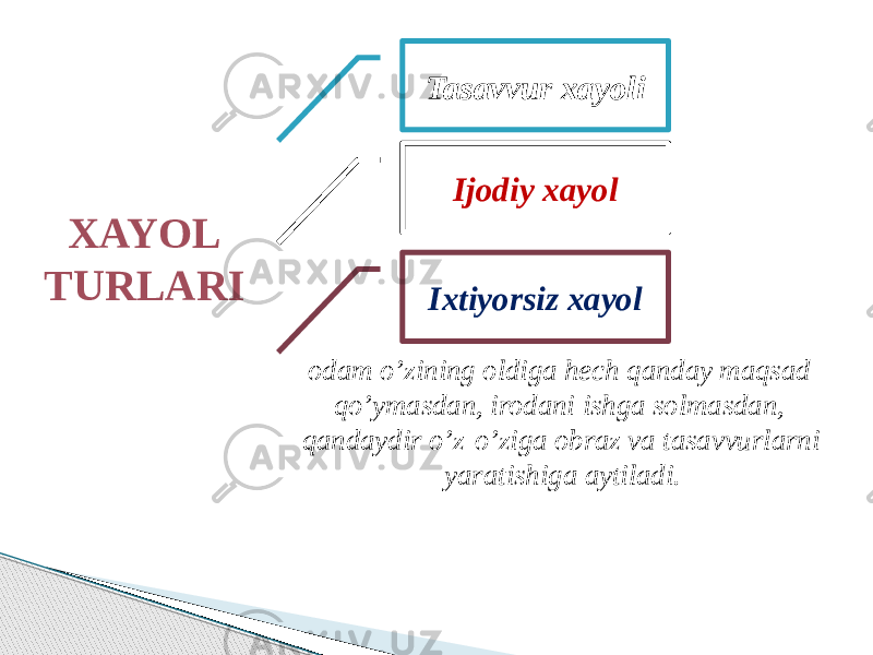 XAYOL TURLARI Tasavvur xayoli Ijodiy xayol Ixtiyorsiz xayol odam o’zining oldiga hech qanday maqsad qo’ymasdan, irodani ishga solmasdan, qandaydir o’z-o’ziga obraz va tasavvurlarni yaratishiga aytiladi. 