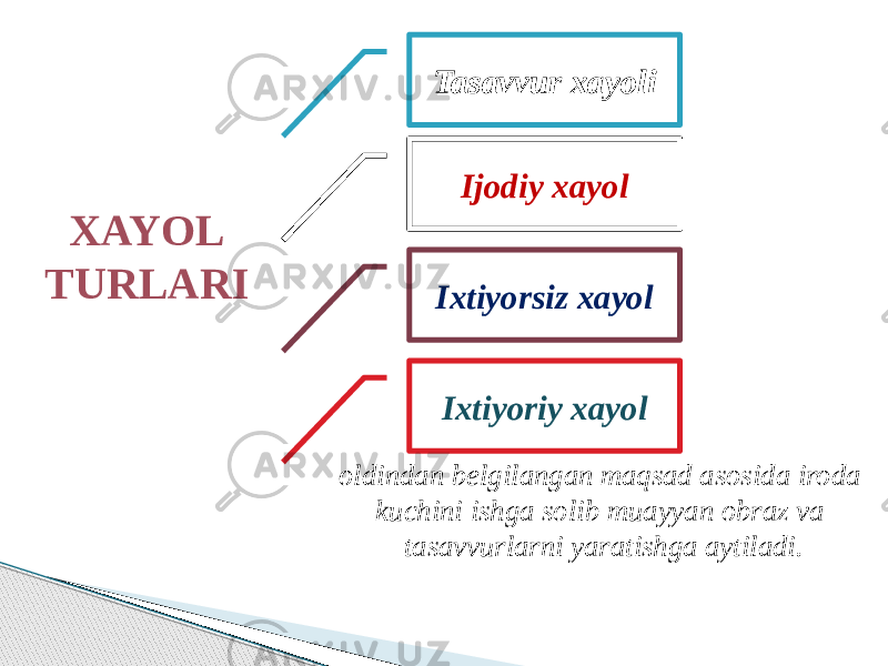 XAYOL TURLARI Tasavvur xayoli Ijodiy xayol Ixtiyorsiz xayol Ixtiyoriy xayol oldindan belgilangan maqsad asosida iroda kuchini ishga solib muayyan obraz va tasavvurlarni yaratishga aytiladi. 