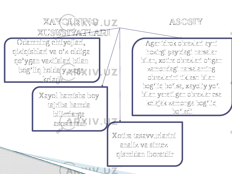 XAYOLNING ASOSIY XUSUSIYATLARI Odamning ehtiyojlari, qiziqishlari va o’z oldiga qo’ygan vazifalari bilan bog’liq holda yuzaga keladi Xayol hamisha boy tajriba hamda bilimlarga asoslanadi Xotira tasavvurlarini analiz va sintez qismidan iboratdir Agar idrok obrazlari ayni hozirgi paytdagi narsalar bilan, xotira obrazlari o’tgan zamondagi narsalarning obrazlarini tiklash bilan bog’liq bo’lsa, xayoliy yo’l bilan yaratilgan obrazlar esa kelajak zamonga bog’liq bo’ladi 