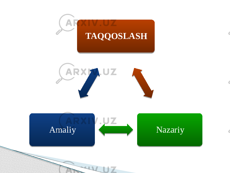 TAQQOSLASH Nazariy Amaliy 08 2A 23 