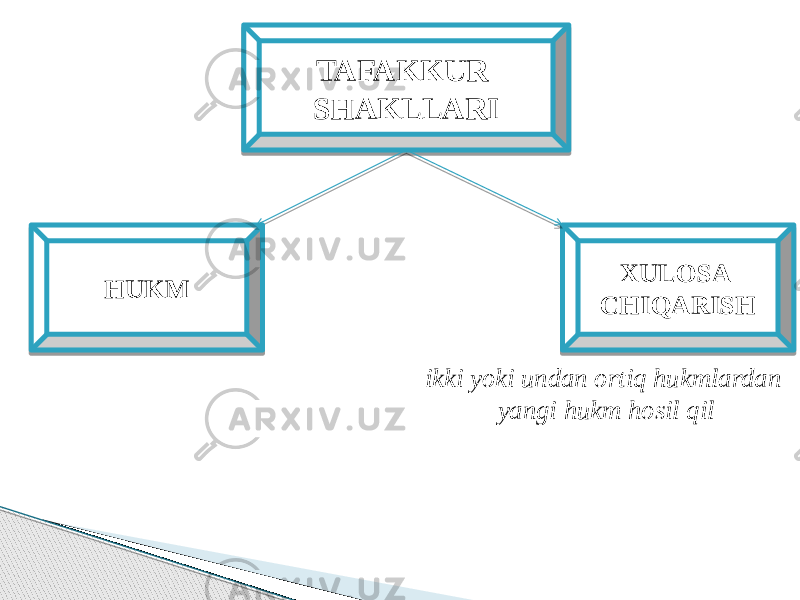 TAFAKKUR SHAKLLARI HUKM XULOSA CHIQARISH ikki yoki undan ortiq hukmlardan yangi hukm hosil qil 08 2834 34 01 38 