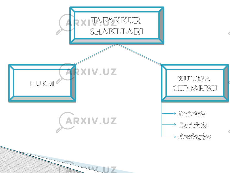 TAFAKKUR SHAKLLARI HUKM XULOSA CHIQARISH Induktiv Deduktiv Analogiya 08 2834 34 01 38 