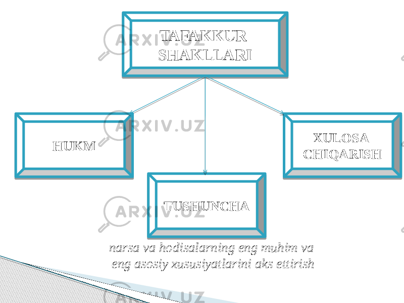 TAFAKKUR SHAKLLARI HUKM XULOSA CHIQARISH TUSHUNCHA narsa va hodisalarning eng muhim va eng asosiy xususiyatlarini aks ettirish 08 2834 34 01 38 08 