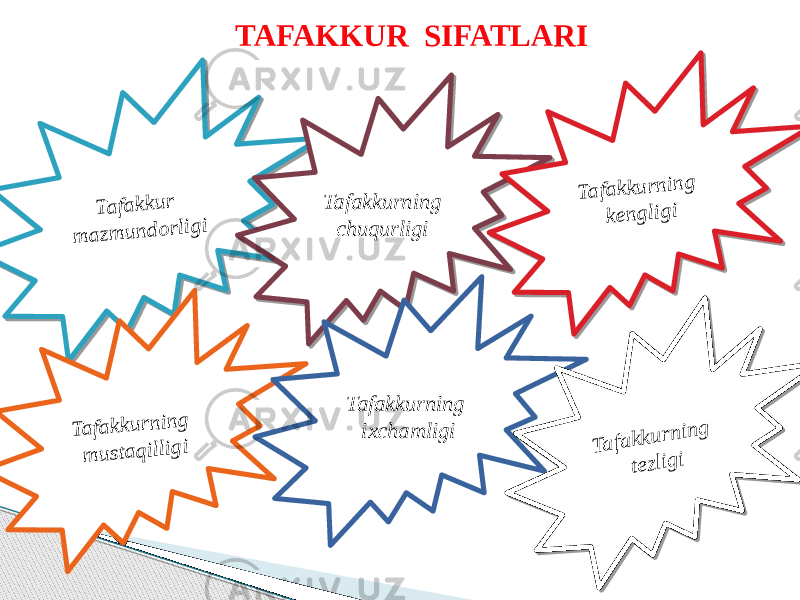 TAFAKKUR SIFATLARITa fa kku r m a zm u n d o rlig i Tafakkurning chuqurligi Ta fa kku rn in g keng ligi Ta fakku rnin g m u sta q illig i Tafakkurning ixchamligi Ta fakkurnin g tezligi 2B03 2203 15151F 0B08 04 03 1904 1F 05 02 09 0B0A0607 06 2B 18 2B03 220315151F 0B05 0605 07 08 151B0507 0A0607 0601 2B03 2203 15151F0B05 0605 07 08 101B190A060706 