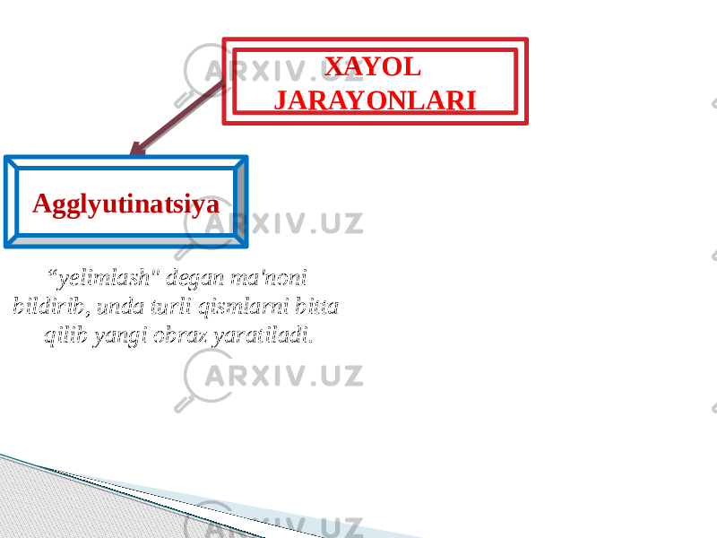 XAYOL JARAYONLARI Agglyutinatsiya “ yelimlash&#34; degan ma&#39;noni bildirib, unda turli qismlarni bitta qilib yangi obraz yaratiladi. 