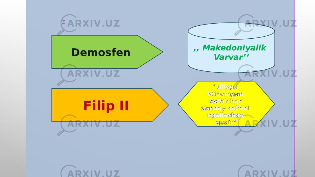 z “ tilloga burkangan xo‘tik har qanday qal’ani egallashga qodir”,, Makedoniyalik Varvar’’ Filip II Demosfen 