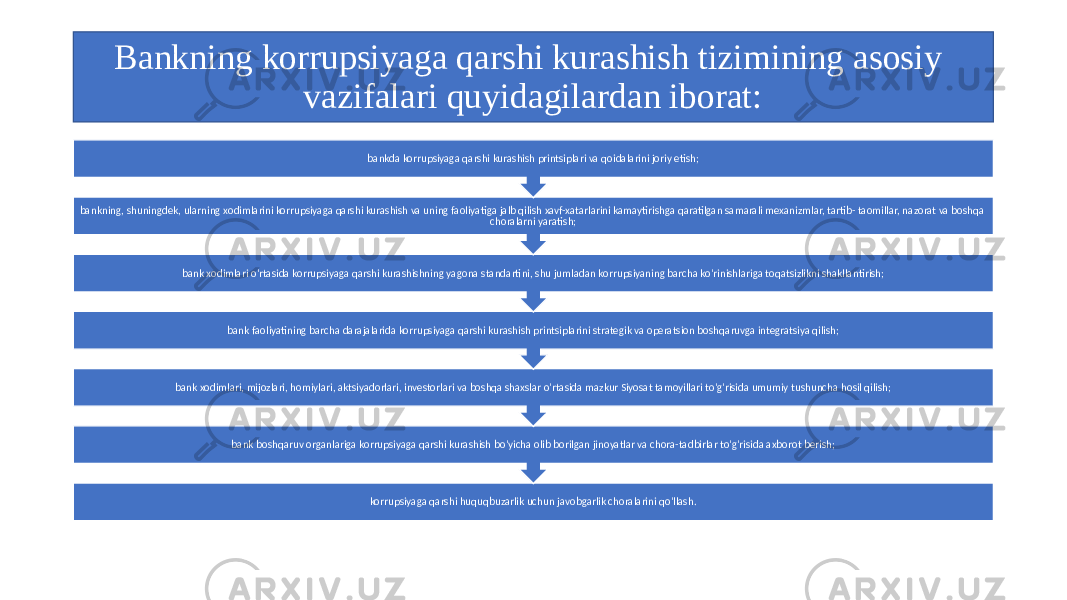 Bankning korrupsiyaga qarshi kurashish tizimining asosiy vazifalari quyidagilardan iborat: korrupsiyaga qarshi huquqbuzarlik uchun javobgarlik choralarini qo&#39;llash.bank boshqaruv organlariga korrupsiyaga qarshi kurashish bo&#39;yicha olib borilgan jinoyatlar va chora-tadbirlar to&#39;g&#39;risida axborot berish;bank xodimlari, mijozlari, homiylari, aktsiyadorlari, investorlari va boshqa shaxslar o&#39;rtasida mazkur Siyosat tamoyillari to&#39;g&#39;risida umumiy tushuncha hosil qilish; bank faoliyatining barcha darajalarida korrupsiyaga qarshi kurashish printsiplarini strategik va operatsion boshqaruvga integratsiya qilish;bank xodimlari o&#39;rtasida korrupsiyaga qarshi kurashishning yagona standartini, shu jumladan korrupsiyaning barcha ko&#39;rinishlariga toqatsizlikni shakllantirish;bankning, shuningdek, ularning xodimlarini korrupsiyaga qarshi kurashish va uning faoliyatiga jalb qilish xavf-xatarlarini kamaytirishga qaratilgan samarali mexanizmlar, tartib- taomillar, nazorat va boshqa choralarni yaratish;bankda korrupsiyaga qarshi kurashish printsiplari va qoidalarini joriy etish; 