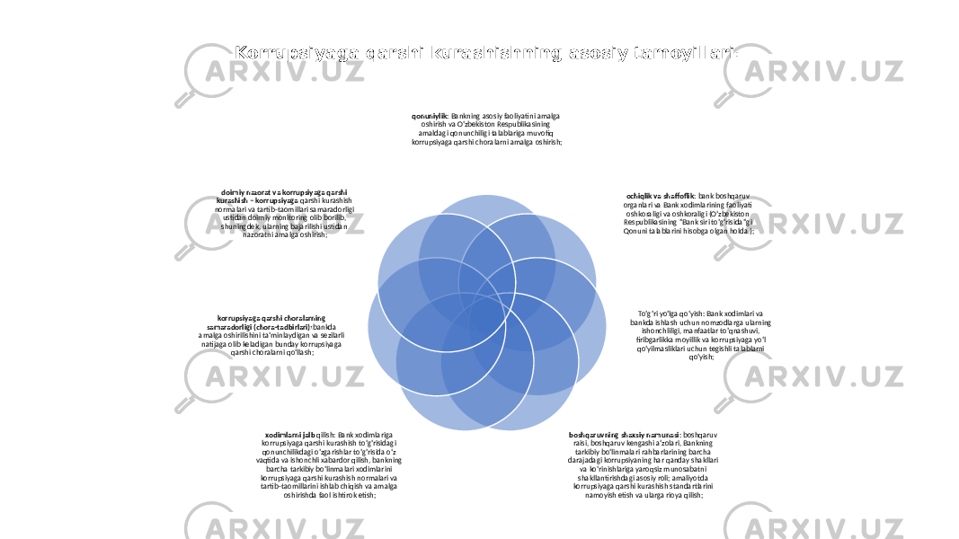 Korrupsiyaga qarshi kurashishning asosiy tamoyillari : qonuniylik : Bankning asosiy faoliyatini amalga oshirish va O&#39;zbekiston Respublikasining amaldagi qonunchiligi talablariga muvofiq korrupsiyaga qarshi choralarni amalga oshirish; ochiqlik va shaffoflik : bank boshqaruv organlari va Bank xodimlarining faoliyati oshkoraligi va oshkoraligi (O&#39;zbekiston Respublikasining &#34;Bank siri to&#39;g&#39;risida&#34;gi Qonuni talablarini hisobga olgan holda ); To&#39;g&#39;ri yo&#39;lga qo&#39;yish: Bank xodimlari va bankda ishlash uchun nomzodlarga ularning ishonchliligi, manfaatlar to&#39;qnashuvi, firibgarlikka moyillik va korrupsiyaga yo&#39;l qo&#39;yilmasliklari uchun tegishli talablarni qo&#39;yish; boshqaruvning shaxsiy namunasi : boshqaruv raisi, boshqaruv kengashi a&#39;zolari, Bankning tarkibiy bo&#39;linmalari rahbarlarining barcha darajadagi korrupsiyaning har qanday shakllari va ko&#39;rinishlariga yaroqsiz munosabatni shakllantirishdagi asosiy roli; amaliyotda korrupsiyaga qarshi kurashish standartlarini namoyish etish va ularga rioya qilish;xodimlarni jalb qilish: Bank xodimlariga korrupsiyaga qarshi kurashish to&#39;g&#39;risidagi qonunchilikdagi o&#39;zgarishlar to&#39;g&#39;risida o&#39;z vaqtida va ishonchli xabardor qilish, bankning barcha tarkibiy bo&#39;linmalari xodimlarini korrupsiyaga qarshi kurashish normalari va tartib-taomillarini ishlab chiqish va amalga oshirishda faol ishtirok etish;korrupsiyaga qarshi choralarning samaradorligi (chora-tadbirlari): bankda amalga oshirilishini ta&#39;minlaydigan va sezilarli natijaga olib keladigan bunday korrupsiyaga qarshi choralarni qo&#39;llash;doimiy nazorat va korrupsiyaga qarshi kurashish – korrupsiyaga qarshi kurashish normalari va tartib-taomillari samaradorligi ustidan doimiy monitoring olib borilib, shuningdek, ularning bajarilishi ustidan nazoratni amalga oshirish; 