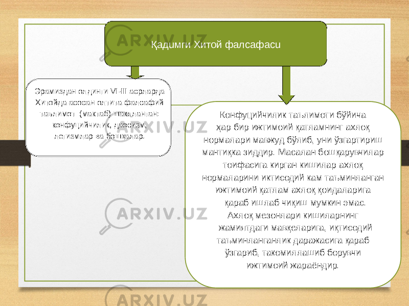 2 0Қaдuмги Хитой фалсафасu Эрамиздан олдинги VI-III асрларда Хитойда асосан олтита фалсафий таълимот (мактаб) шаклланган: конфуцийчилик, даосизм, легизмлар ва бошқалар. Конфуцийчилик таълимоти бўйича ҳар бир ижтимоий қатламнинг ахлоқ нормалари мавжуд бўлиб, уни ўзгартириш мантиқка зиддир. Масалан бошқарувчилар тоифасига кирган кишилар ахлоқ нормаларини иктисодий кам таъминланган ижтимоий қатлам ахлоқ қоидаларига қараб ишлаб чиқиш мумкин эмас. Ахлоқ мезонлари кишиларнинг жамиятдаги мавқеларига, иқтисодий таъминланганлик даражасига қараб ўзгариб, такомиллашиб борувчи ижтимоий жараёндир. 