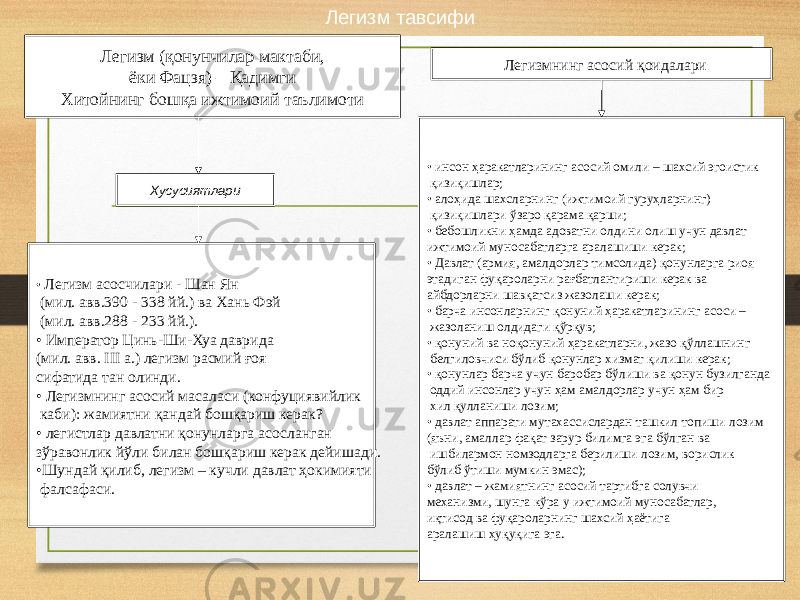 2 3Легизм (қонунчилар мактаби, ёки Фацзя) – Қадимги Хитойнинг бошқа ижтимоий таълимоти Хусусиятлари • Легизм асосчилари - Шан Ян (мил. авв.390 - 338 йй.) ва Хань Фэй (мил. авв.288 - 233 йй.). • Император Цинь-Ши-Хуа даврида (мил. авв. III а.) легизм расмий ғоя сифатида тан олинди. • Легизмнинг асосий масаласи (конфуциявийлик каби): жамиятни қандай бошқариш керак? • легистлар давлатни қонунларга асосланган зўравонлик йўли билан бошқариш керак дейишади. • Шундай қилиб, легизм – кучли давлат ҳокимияти фалсафаси. Легизмнинг асосий қоидалари • инсон ҳаракатларининг асосий омили – шахсий эгоистик қизиқишлар; • алоҳида шахсларнинг (ижтимоий гуруҳларнинг) қизиқишлари ўзаро қарама қарши; • бебошликни ҳамда адоватни олдини олиш учун давлат ижтимоий муносабатларга аралашиши керак; • Давлат (армия, амалдорлар тимсолида) қонунларга риоя этадиган фуқароларни рағбатлантириши керак ва айбдорларни шавқатсиз жазолаши керак; • барча инсонларнинг қонуний ҳаракатларининг асоси – жазоланиш олдидаги қўрқув; • қонуний ва ноқонуний ҳаракатларни, жазо қўллашнинг белгиловчиси бўлиб қонунлар хизмат қилиши керак; • қонунлар барча учун баробар бўлиши ва қонун бузилганда оддий инсонлар учун ҳам амалдорлар учун ҳам бир хил қулланиши лозим; • давлат аппарати мутахассислардан ташкил топиши лозим (яъни, амаллар фақат зарур билимга эга бўлган ва ишбилармон номзодларга берилиши лозим, ворислик бўлиб ўтиши мумкин эмас); • давлат – жамиятнинг асосий тартибга солувчи механизми, шунга кўра у ижтимоий муносабатлар, иқтисод ва фуқароларнинг шахсий ҳаётига аралашиш ҳуқуқига эга.Легизм тавсифи 