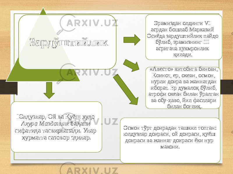 Зардўштийлик Эрамиздан олдинги VI асрдан бошлаб Марказий Осиёда зардуштийлик пайдо бўлиб, эрамизнинг III асригача ҳукмронлик қилади. «Авесто» китобига биноан, Коинот, ер, океан, осмон, нурли доира ва жаннатдан иборат. Ер думалоқ бўлиб, атрофи океан билан ўралган ва обу-ҳаво, йил фасллари билан боғлиқ. Осмон тўрт доирадан ташкил топган: юлдузлар доираси, ой доираси, қуёш доираси ва жаннат доираси ёки нур макони. Юлдузлар, Ой ва Қуёш худо Ахура Мазданинг бадани сифатида тасвирланади. Улар ҳурматга сазовор эдилар. 