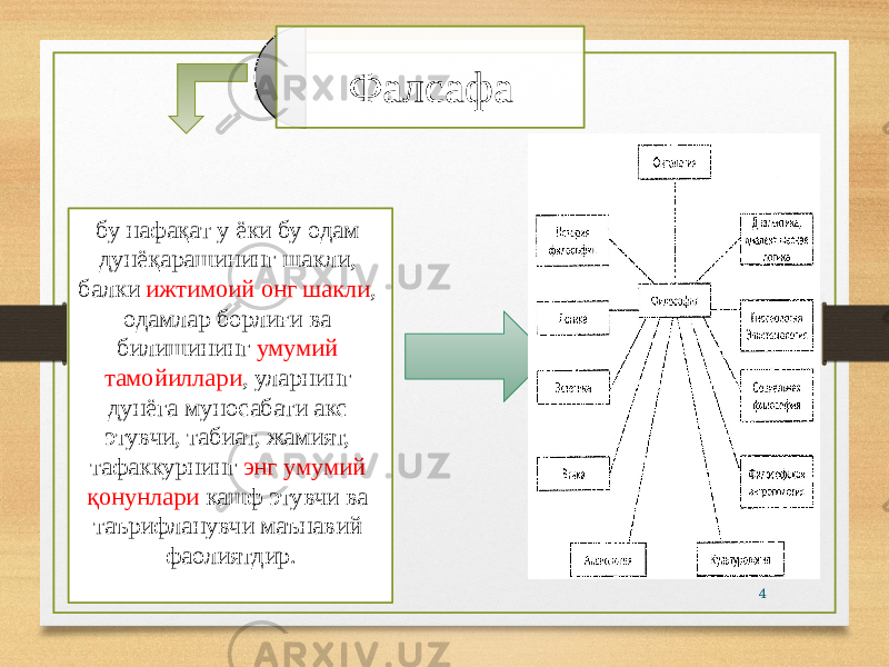 4бу нафақат у ёки бу одам дунёқарашининг шакли, балки ижтимоий онг шакли , одамлар борлиғи ва билишининг умумий тамойиллари , уларнинг дунёга муносабати акс этувчи, табиат, жамият, тафаккурнинг энг умумий қонунлари кашф этувчи ва таърифланувчи маънавий фаолиятдир. Фалсафа 