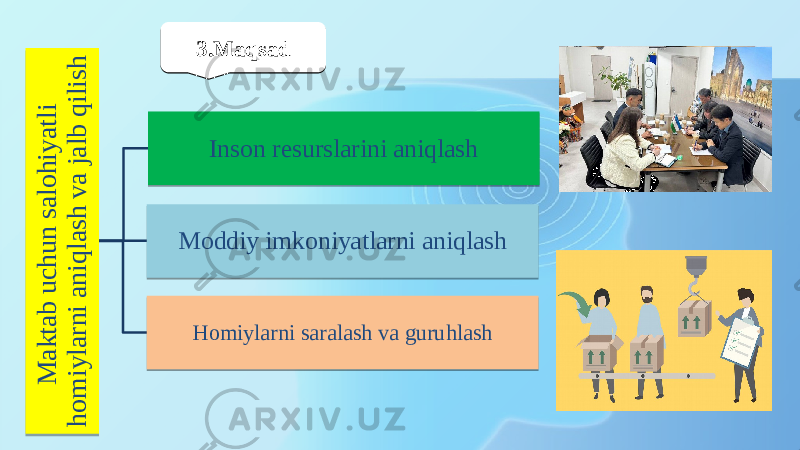 3.Maqsad3.MaqsadM a k ta b u c h u n sa lo h iy a tli h o m iy la rn i a n iq la sh v a ja lb q ilish Inson resurslarini aniqlash Moddiy imkoniyatlarni aniqlash Homiylarni saralash va guruhlash01 02 03 0402 05 0A0B 1F 10 0B 08 0A0F02 0613 10 0916 02 0406090A 10 13 1B 0916 0602 0708 090A02 08 0911 0602 0F10 0A1C 02 0A0D02 0605 0A11 0906090F10 30 01 22 