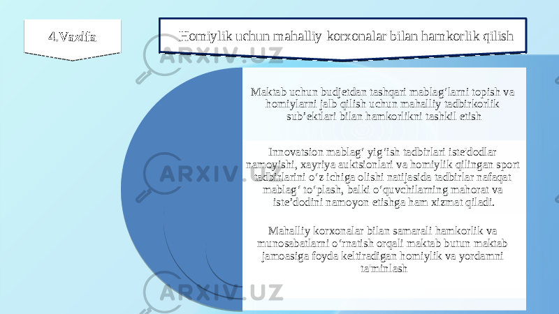 4.Vazifa4.Vazifa Homiylik uchun mahalliy korxonalar bilan hamkorlik qilish Homiylik uchun mahalliy korxonalar bilan hamkorlik qilish Maktab uchun budjetdan tashqari mablag‘larni topish va homiylarni jalb qilish uchun mahalliy tadbirkorlik sub’ektlari bilan hamkorlikni tashkil etish Innovatsion mablag‘ yig‘ish tadbirlari iste&#39;dodlar namoyishi, xayriya auktsionlari va homiylik qilingan sport tadbirlarini o‘z ichiga olishi natijasida tadbirlar nafaqat mablag‘ to‘plash, balki o‘quvchilarning mahorat va iste’dodini namoyon etishga ham xizmat qiladi. Mahalliy korxonalar bilan samarali hamkorlik va munosabatlarni o‘rnatish orqali maktab butun maktab jamoasiga foyda keltiradigan homiylik va yordamni ta&#39;minlash 