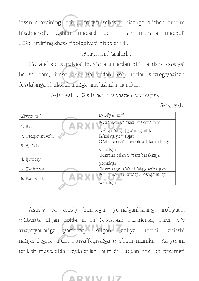 inson shaxsining turini, faoliyat sohasini hisobga olishda muhim hisoblanadi. Ushbu maqsad uchun bir muncha maqbuli J.Gollandning shaxs tipologiyasi hisoblanadi. Karyerani tanlash. Golland kontsepsiyasi bo’yicha turlardan biri hamisha asosiysi bo’lsa ham, inson ikki va undan ko’p turlar strategiyasidan foydalangan holda sharoitga moslashishi mumkin. 3-jadval. J. Gollandning shaxs tipologiyasi. 3-jadval. Shaxs turi Faoliyat turi 1. Real Mexanizm va asbob-uskunalarni boshqarishga j yo’nalganlik 2. Tadqiq etuvchi Izlashga yo’nalgan 3. Artistik O’zini ko&#39;rsatishga obro&#39;li ko’rinishga yo&#39;nalgan 4. Ijtimoiy Odamlar bilan o ‘zaro harakatga yo&#39;nalgan 5. Tadbirkor Odamlarga ta’sir qilishga yo&#39;nalgan 6. Konvensial Ma’lumot, axborotga, boshqarishga yo&#39;nalgan Asosiy va asosiy boimagan yo’nalganlikning mohiyatir. e’tiborga olgan holda shuni ta’kidlash mumkinki, inson o’z xususiyatlariga yaqinroq bo’lgan faoliyat turini taniashi natijasidagina ancha muvaffaqiyatga erishishi mumkin. Karyerani tanlash maqsadida foydalanish mumkin bolgan mehnat predmeti 