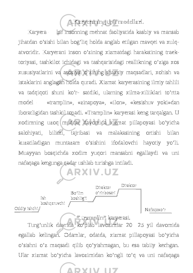 1.Karyeraning tipli modellari. Karyera — bu insonning mehnat faoliyatida kasbiy va mansab jihatdan o’sishi bilan bog’liq holda anglab etilgan mavqei va xulq- atvoridir. Karyerani inson o’zining xizmatdagi harakatining traek- toriyasi, tashkilot ichidagi va tashqarisidagi reallikning o’ziga xos xususiyatlarini va asosiysi o’zining shaxsiy maqsadlari, xohish va istaklarini anglagan holda quradi. Xizmat karyerasining ilmiy tahlili va tadqiqoti shuni ko’r- satdiki, ularning xilma-xiliiklari to’rtta model — «tramplin», «zinapoya», «ilon», «kesishuv yoki»dan iboratligidan tashkil topadi. «Tramplin» karyerasi keng tarqalgan. U xodimning uzoq muddat davomida xizmat pillapoyasi bo’yicha salohiyati, bilimi, tajribasi va malakasining ortishi bilan kuzatiladigan muntazam o’sishini ifodalovchi hayotiy yo’li. Muayyan bosqichda xodim yuqori mansabni egallaydi va uni nafaqaga ketgunga qadar ushlab turishga intiladi. “Tramplin” karyerasi. Turg’unlik davrida ko’plab lavozimlar 20—25 yil davomida egallab kelingan. Odamlar, odatda, xizmat pillapoyasi bo’yicha o’sishni o’z maqsadi qilib qo’yishmagan, bu esa tabiiy kechgan. Ular xizmat bo’yicha lavozimidan ko’ngli to’q va uni nafaqaga Direktor Direktor o’rinbosari Bo’lim boshlig’i Nafaqaxo’rIsh boshqaruvchi Oddiy ishchi 