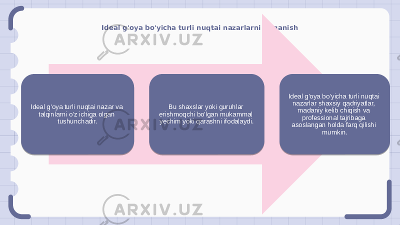 Ideal g&#39;oya bo&#39;yicha turli nuqtai nazarlarni o&#39;rganish Ideal g&#39;oya turli nuqtai nazar va talqinlarni o&#39;z ichiga olgan tushunchadir. Bu shaxslar yoki guruhlar erishmoqchi bo&#39;lgan mukammal yechim yoki qarashni ifodalaydi. Ideal g&#39;oya bo&#39;yicha turli nuqtai nazarlar shaxsiy qadriyatlar, madaniy kelib chiqish va professional tajribaga asoslangan holda farq qilishi mumkin. 