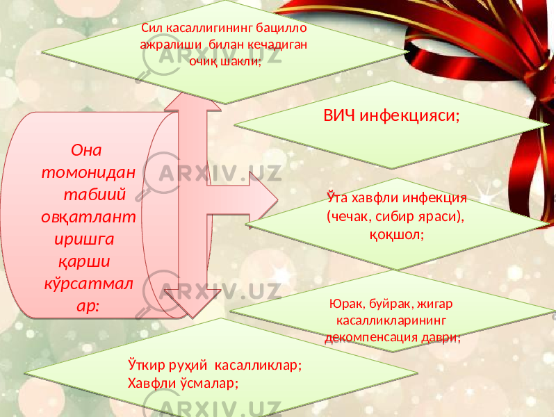 Она томонидан табиий ов қ атлант иришга қарши кўрсатмал ар: Сил касаллигининг бацилло ажралиши билан кечадиган очиқ шакли; Ўта хавфли инфекция (чечак, сибир яраси), қоқшол; Юрак, буйрак, жигар касалликларининг декомпенсация даври;ВИЧ инфекцияси; Ўткир руҳий касалликлар; Хавфли ўсмалар; 01 0506 04 06 0D 03 08 11 12 03 0105 08 13 19 1F 0D 2209 0E 17 24 19 28 07 